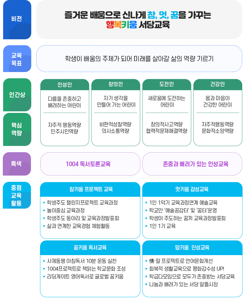 교육목표이미지